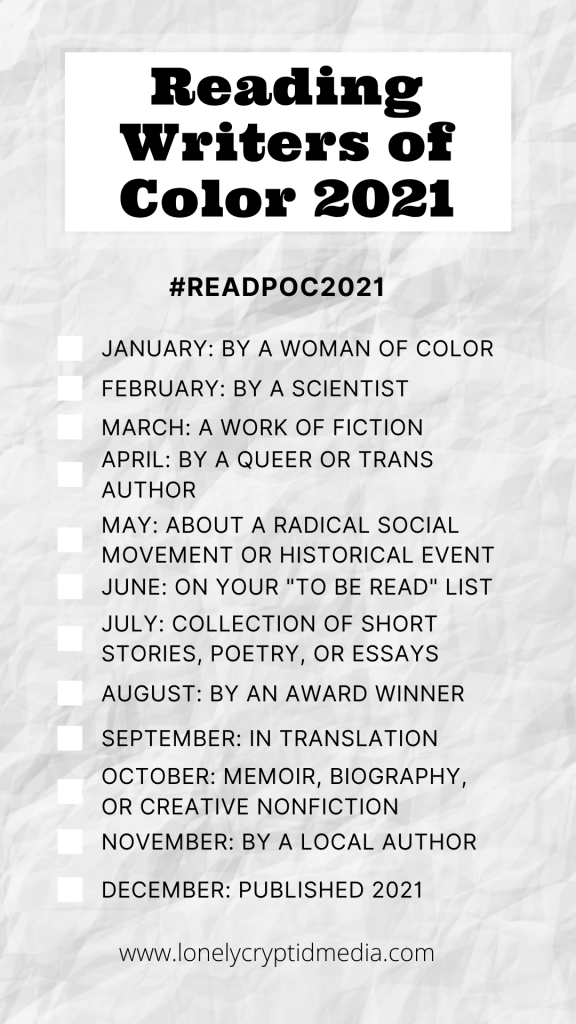 Visual representation of the monthly prompts as a check list.